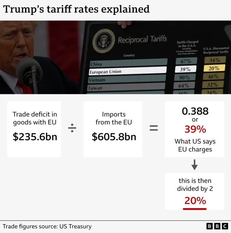 trumps tariff rates explained